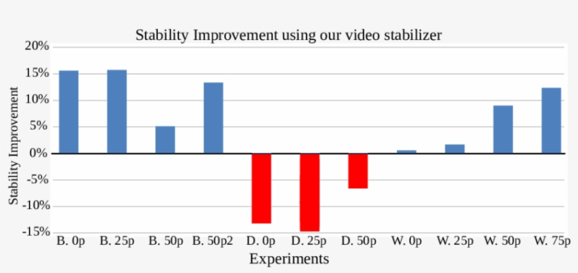Stabilization Improvement Over The Semantic Fast-forward - Bicycle, transparent png #993064