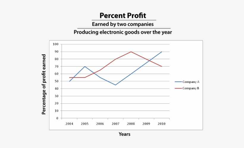 Bar Graph And Line Graph - Bar Chart, transparent png #993320