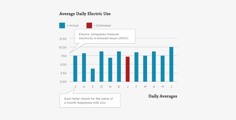 Math1 A1 Q1-3 - Diagram, transparent png #993470