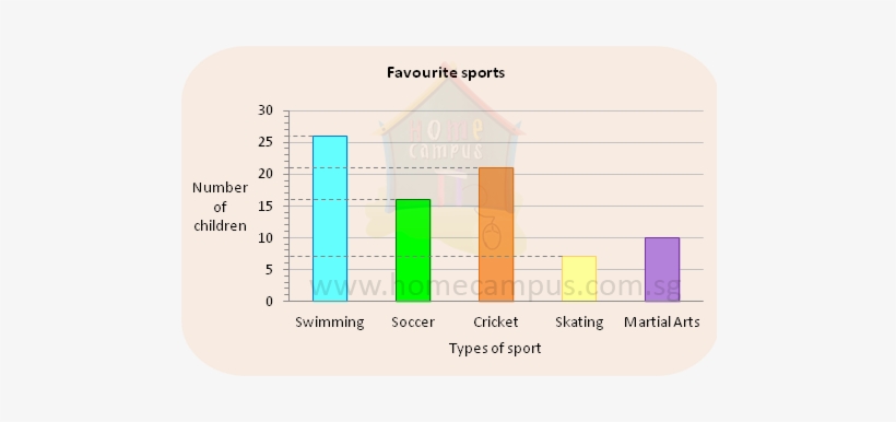 Square Metre Or Square Meter - Bar Graphs Of Sports, transparent png #993771