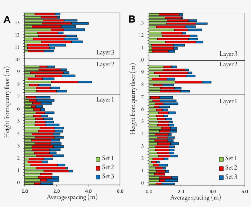 Each Bar Represents A Spacing Value Averaged From Multiple - Scan Line, transparent png #994955