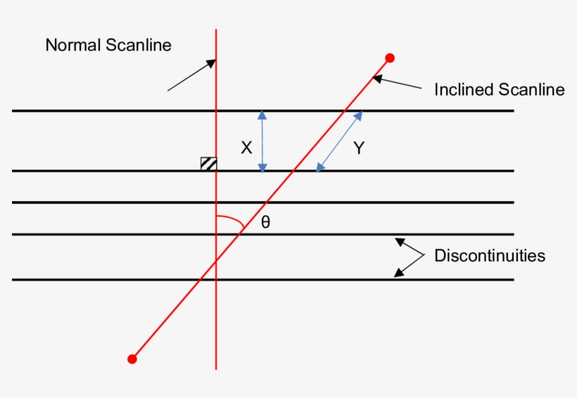 Two Different Discontinuities Frequencies Due To The - Diagram, transparent png #995021