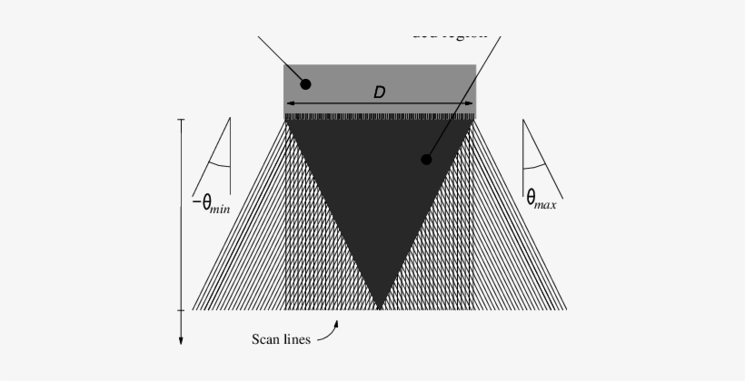 Illustration Of Scan Lines For Three Single Angle Images - Architecture, transparent png #995069