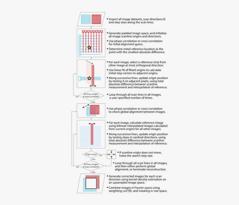 Schematic Of The Nonlinear Correction Algorithm - Document, transparent png #995116
