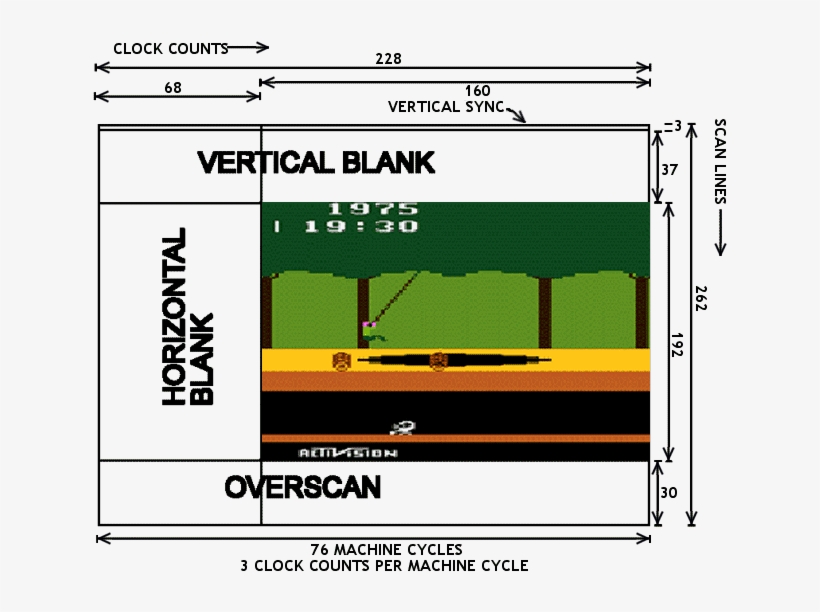 Atari Tia Timing - Vertical Sync Atari 2600, transparent png #995464