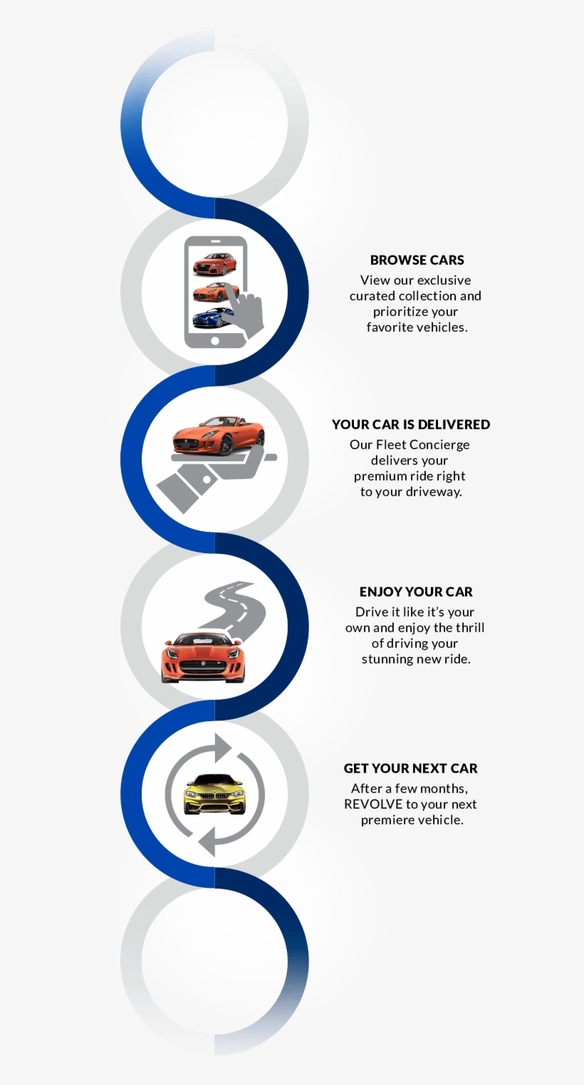 How It Works - Porsche, transparent png #996484