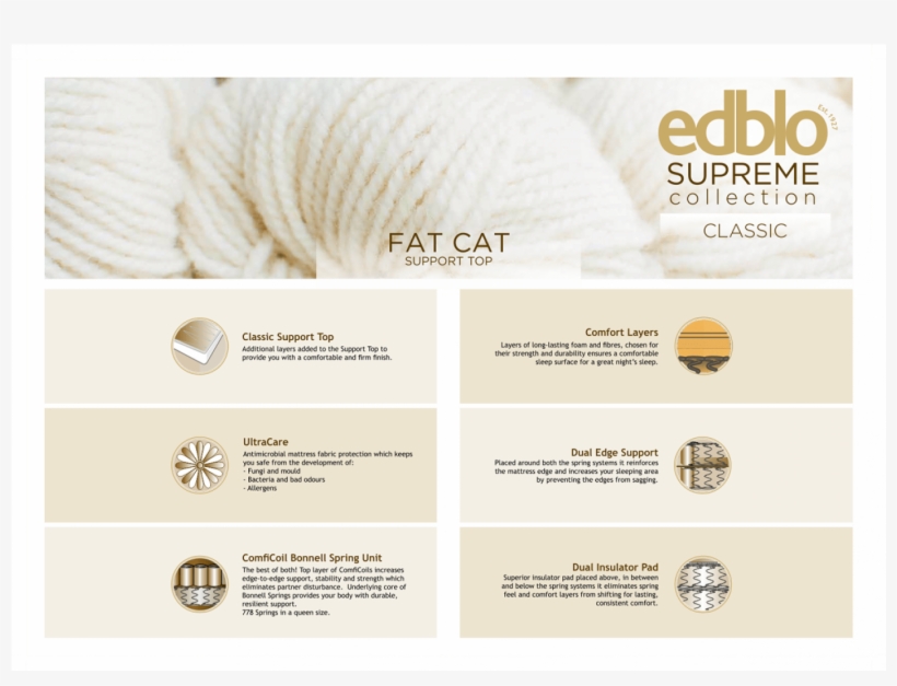 Edblo Fat Cat Support Top Mattress Only - Mattress, transparent png #998424