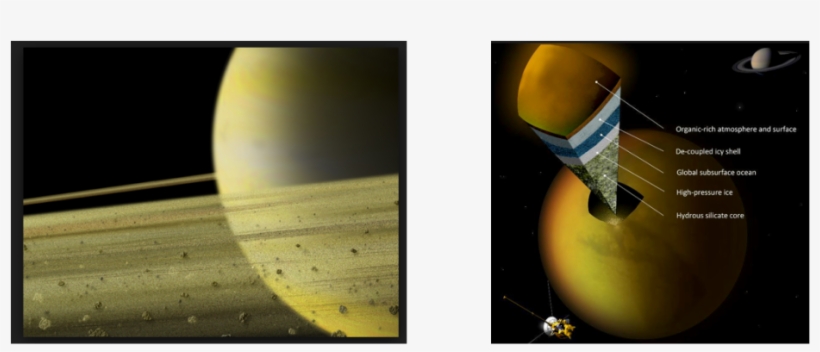 Saturn's Moon, Titan - Saturn's Rings, transparent png #9901779