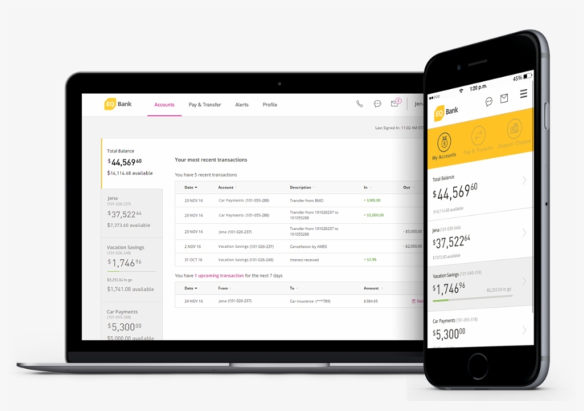 Macbook Iphone6 Screen, transparent png #9902971