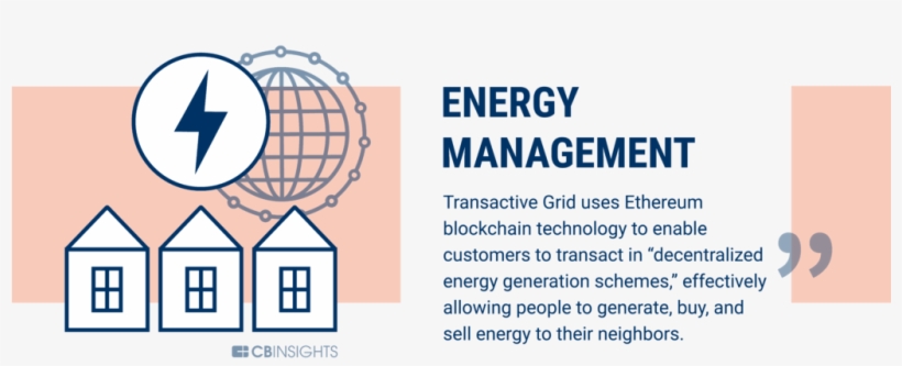In The Us And Uk, To Transact In Energy One Must Go - Online Data Storage Blockchain, transparent png #9903814