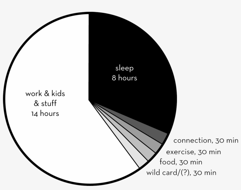 Eight Hours Of Sleep Opportunity, Give Or Take An Hour - Circle, transparent png #9904656
