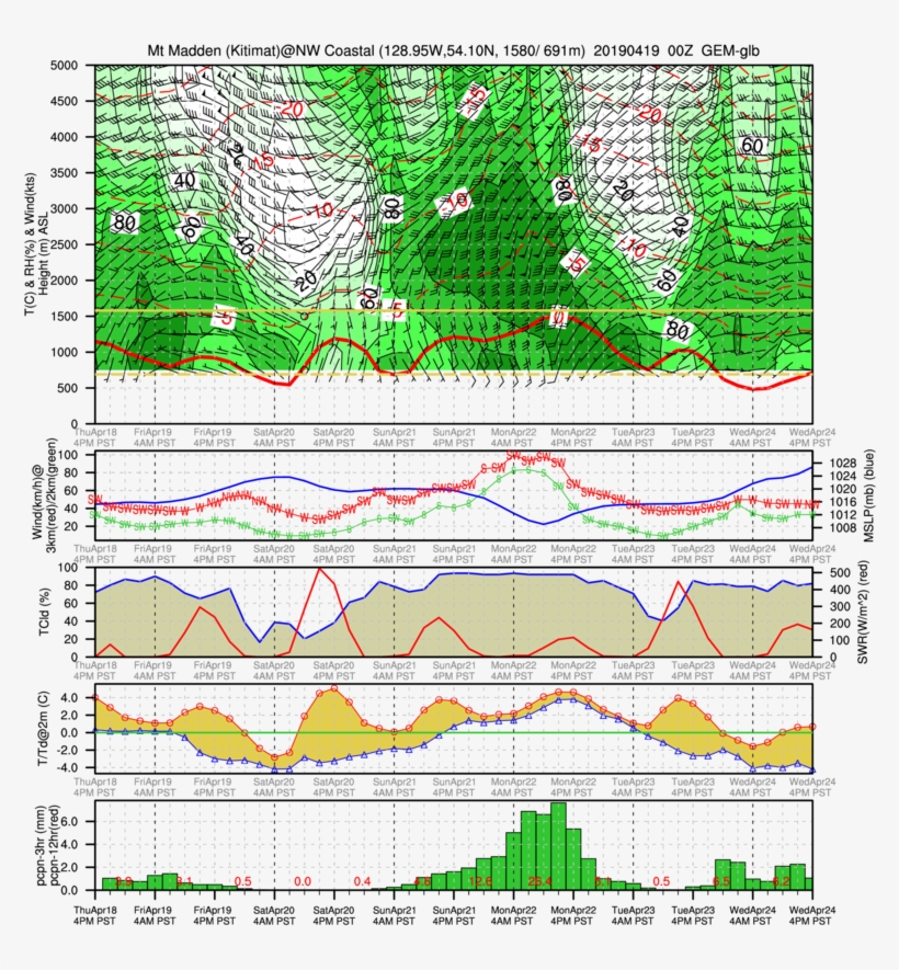 Inland Gamma 28 Mar 2019 - Illustration, transparent png #9906540