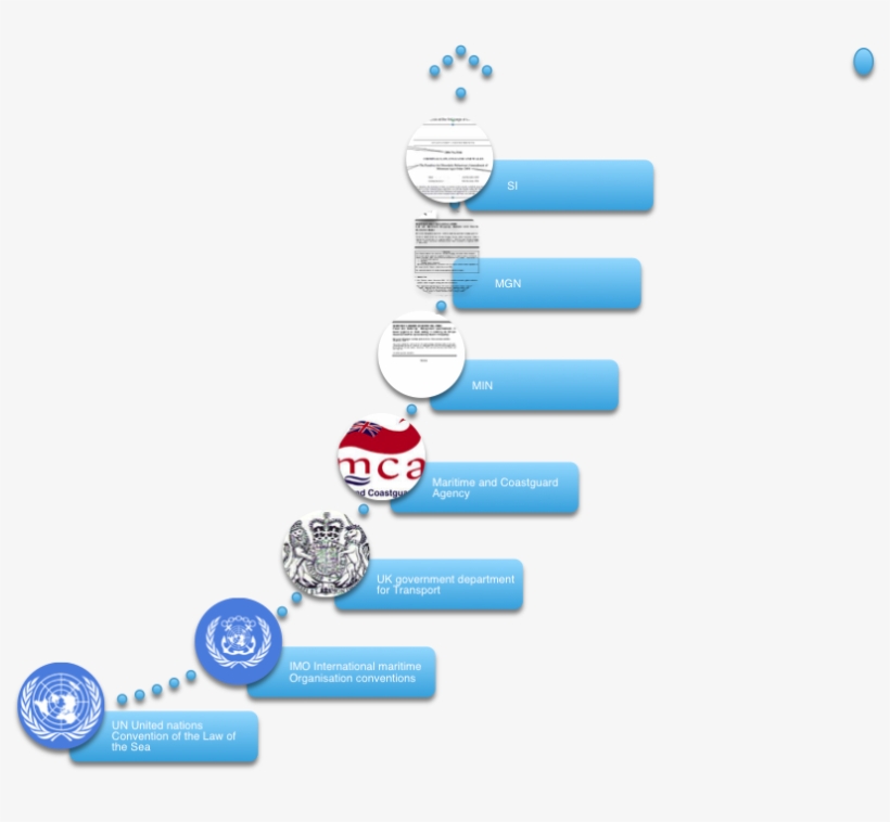 Legal Structure - Mgn Msn Min, transparent png #9906710