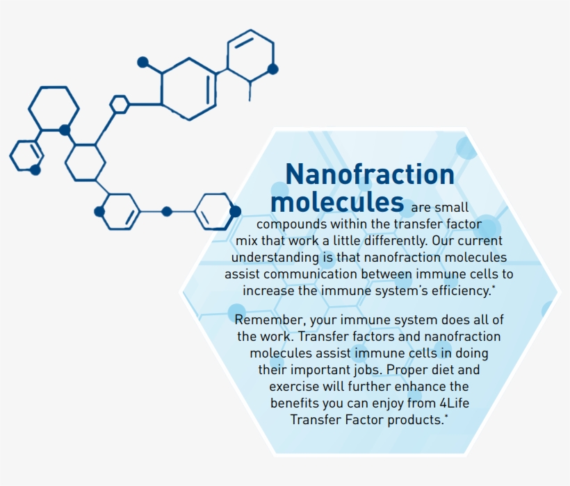 Where Does 4life Transfer Factor® Come From - Graphic Design, transparent png #9907238