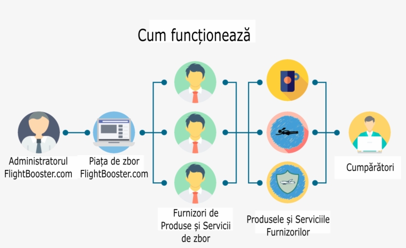 Ecommerce Marketplace Model, transparent png #9908777