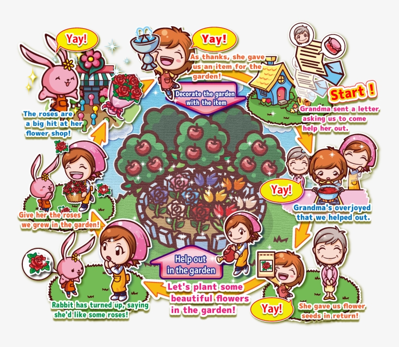 Cooking Mama Series - Cooking Mama In The Garden, transparent png #9909919