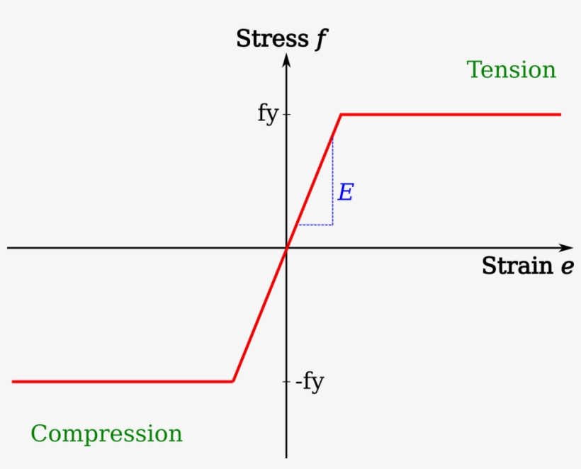 Images/material Steel Perfect - Diagram, transparent png #9911277