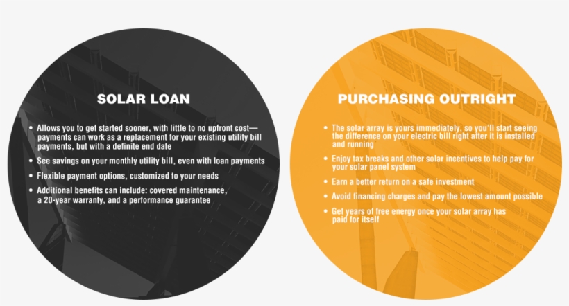 Solar Panel Installation Financing - Circle, transparent png #9912682
