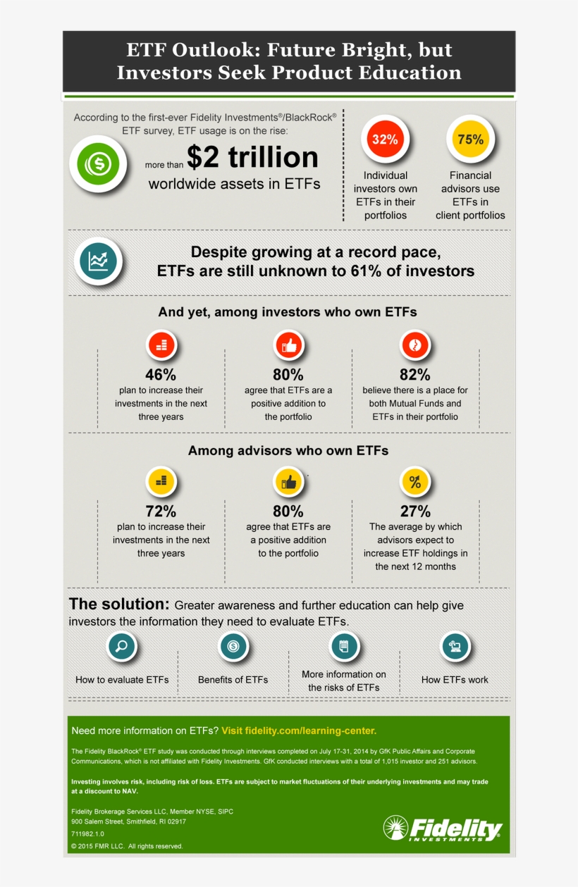 Fidelity Investmentsverified Account, transparent png #9913189