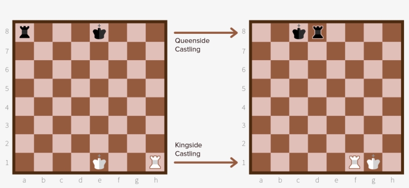 I've Explained How Useful It Is To Lock Away Your King - Folded Hand Emoji Png, transparent png #9913973