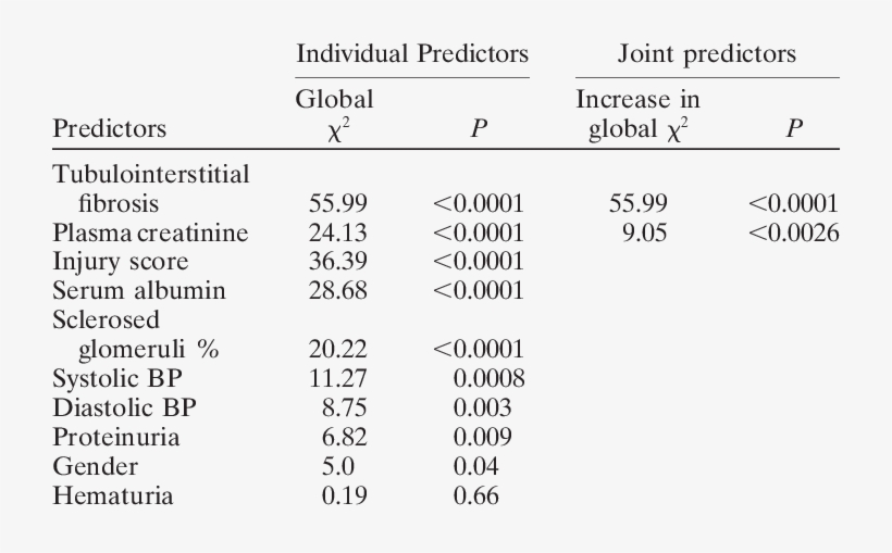Predictors Of Survival - Number, transparent png #9914341