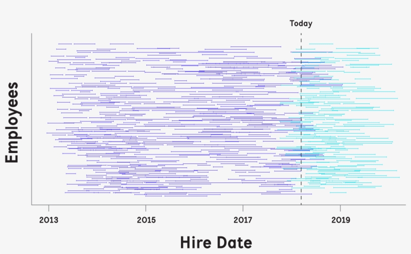 Ihr Cs Organisational Survival Graphs-01 - Document, transparent png #9914422