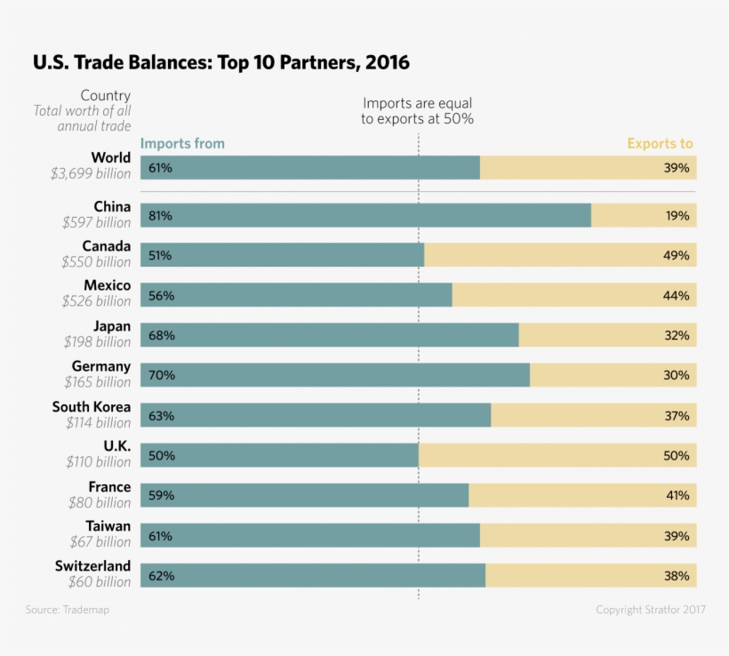 Trade Balances - Parallel, transparent png #9915571