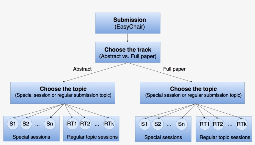 Full Papers In Proceedings - Diagram, transparent png #9916651