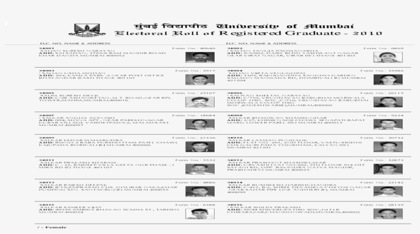 Electoral Roll Of Registered Graduate - Senchuri Mill Kamgar Room Lxashumi Janardan Jagtap, transparent png #9917433