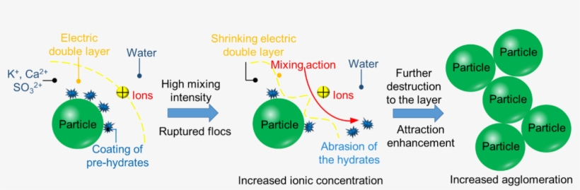Graphical Abstract - Diagram, transparent png #9918446