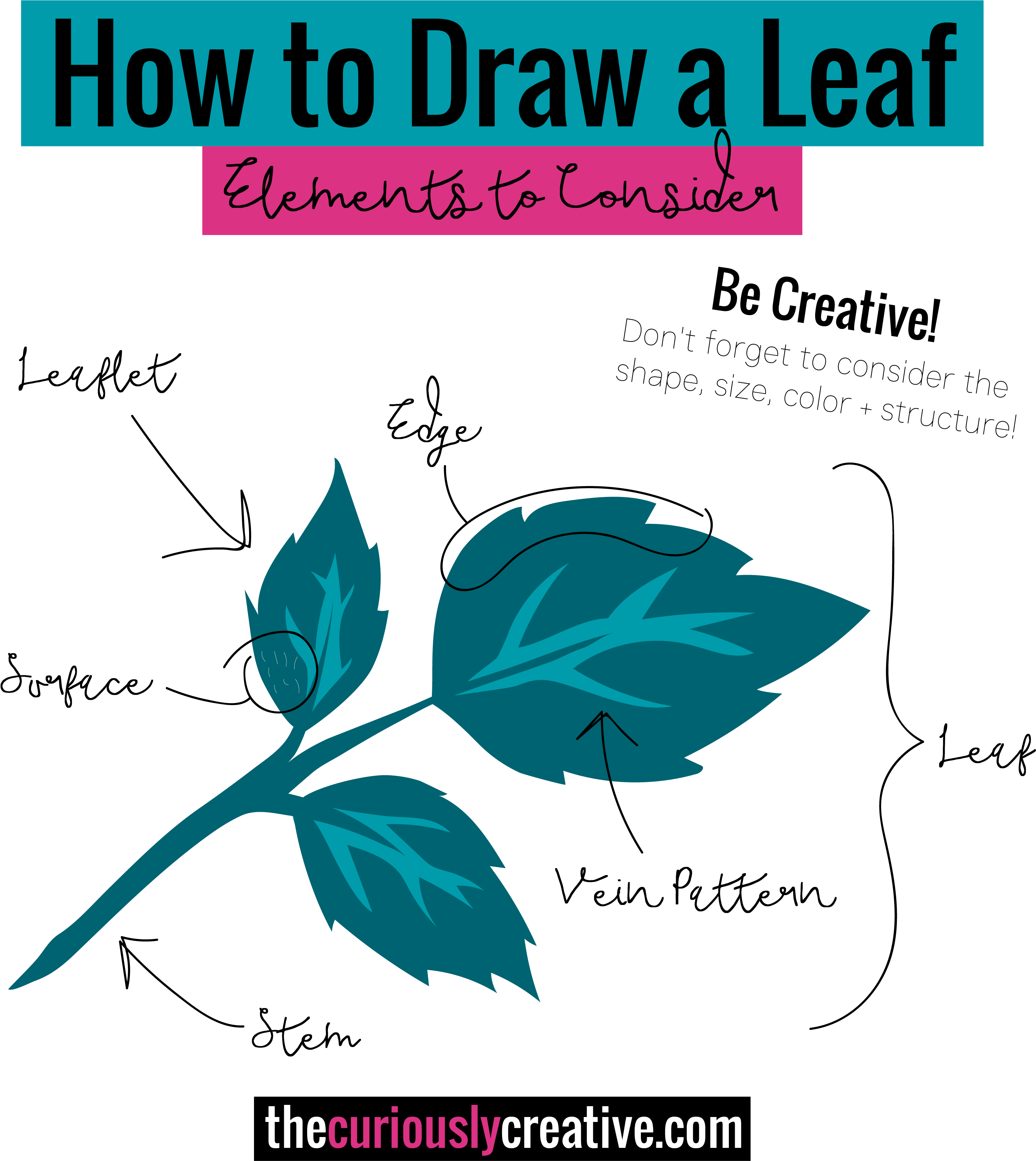 The Ultimate List Of Resources And Tutorials For How - Drawing (3333x3536), Png Download