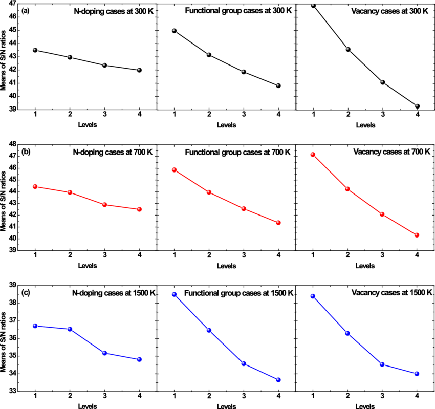 The Mean S/n Ratios Of The Thermal Conductivities Of - Diagram (850x799), Png Download