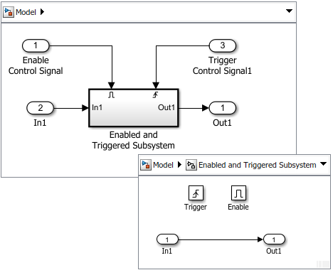 An Enabled And Triggered Subsystem Block Contains Both - Diagram (468x380), Png Download