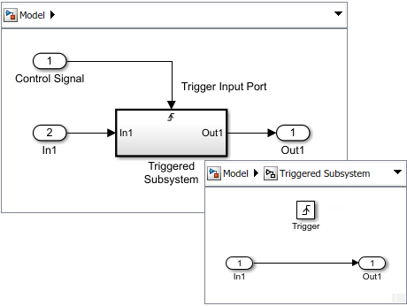 Unlike An Enabled Subsystem Block, A Triggered Subsystem - Matlab Trigger (460x346), Png Download