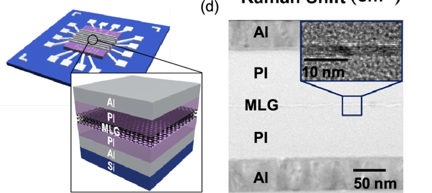 A Schematic Of The Fabricated Al/pi/mlg/pi/al Memory - Diagram (850x380), Png Download