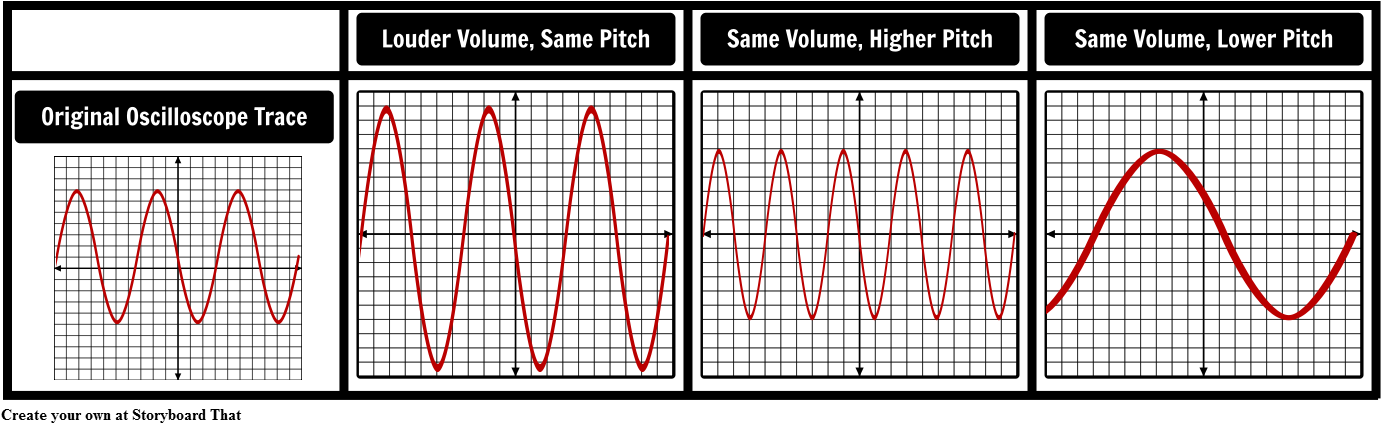Sound Waves - Mr Fox (1399x443), Png Download