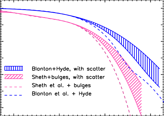 Luminosity And Velocity Dispersion-based Predictions - Diagram (554x393), Png Download