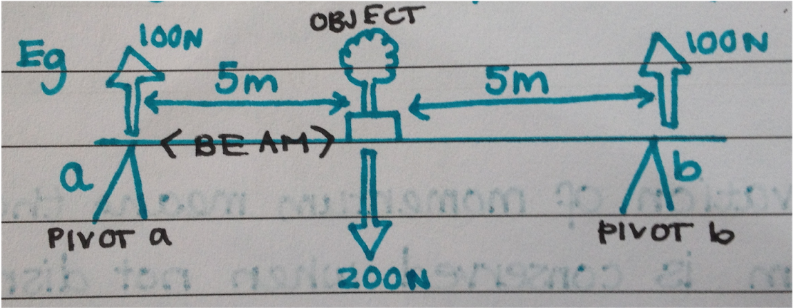 I Drew This Diagram To Help Explain The Point - Diagram (1600x1200), Png Download