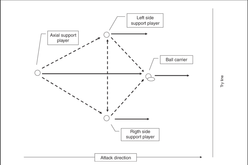 Diamond Shape Structure - Diagram (850x566), Png Download