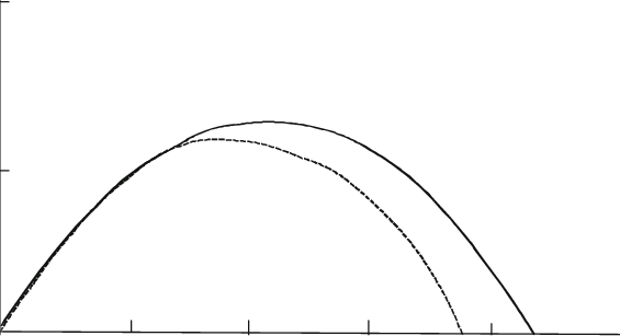 Motion With Resistance And Motion Without Resistance - Line Art (565x307), Png Download