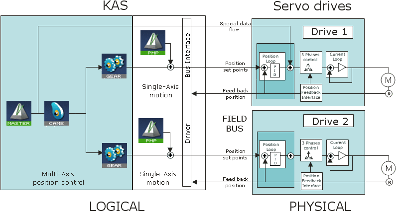 Diagram (807x443), Png Download