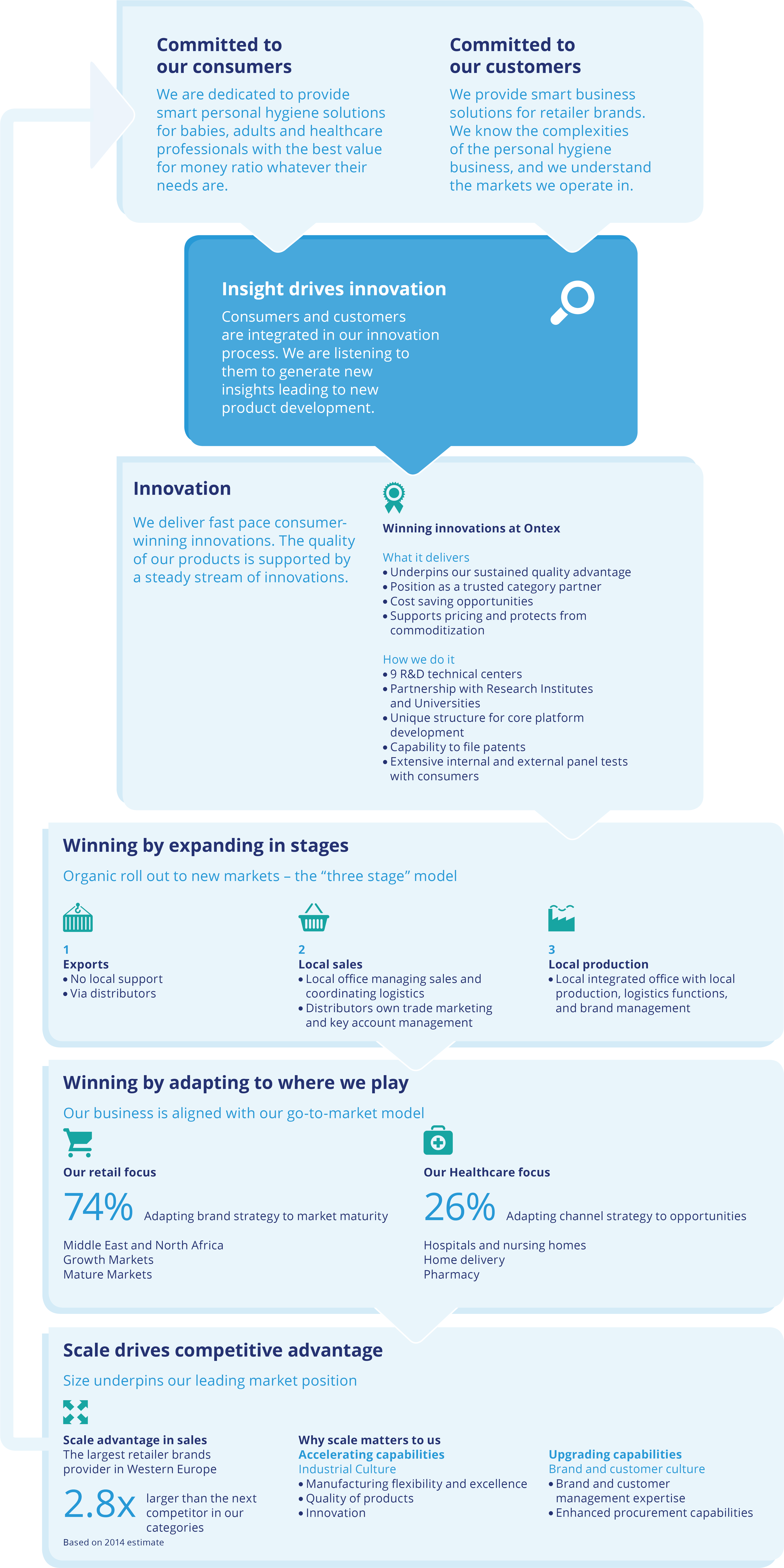Market Insight And Innovation Drive Our Product Development (5669x9449), Png Download