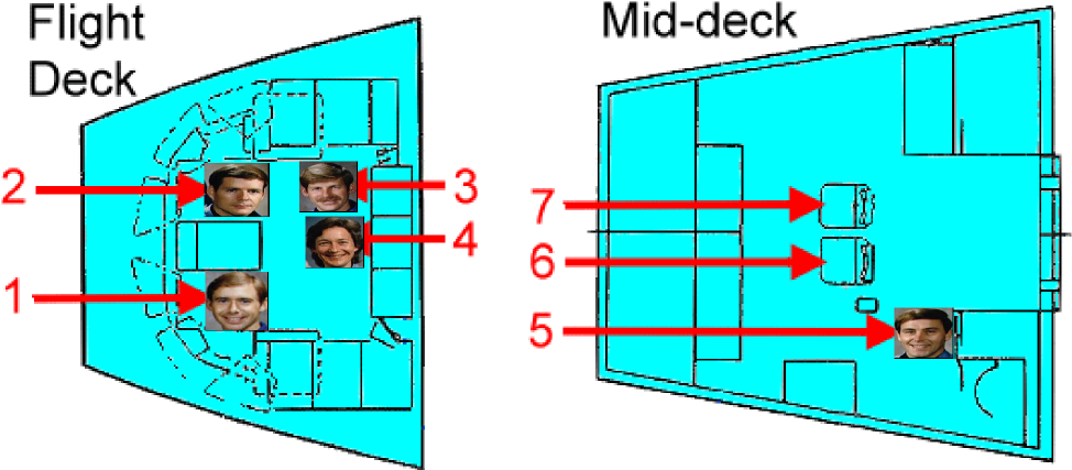 Sts 51 L Launch - Sts 61 J (1000x448), Png Download