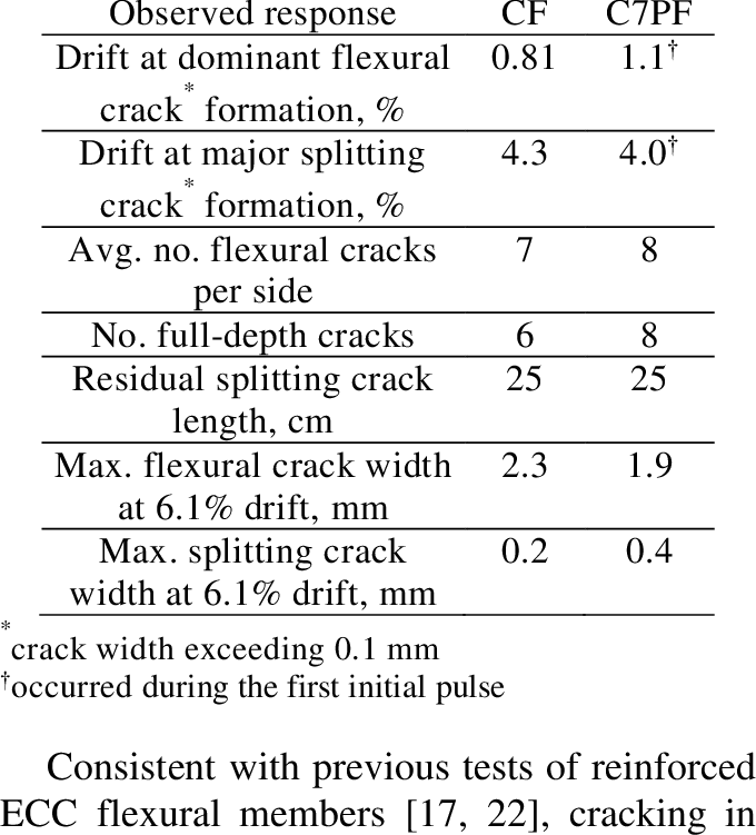Cracking Observations In Reinforced Concrete Specimens - Document (680x751), Png Download