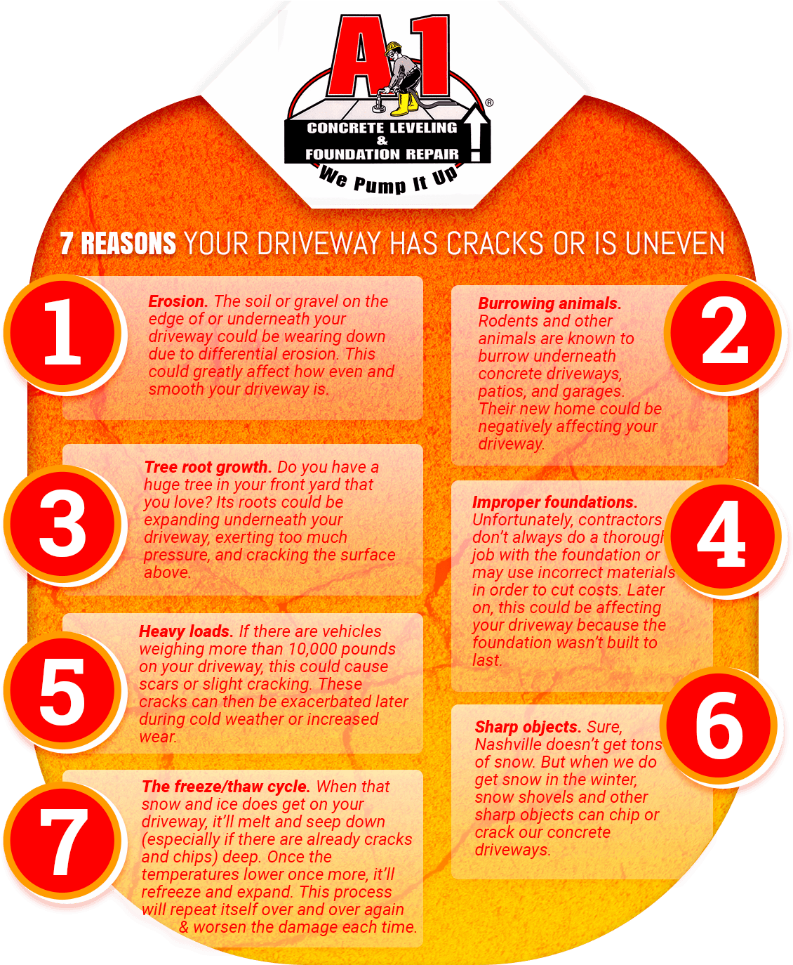 We'll Level Your Concrete Instead Of Tearing It Out - Concrete (1140x1373), Png Download