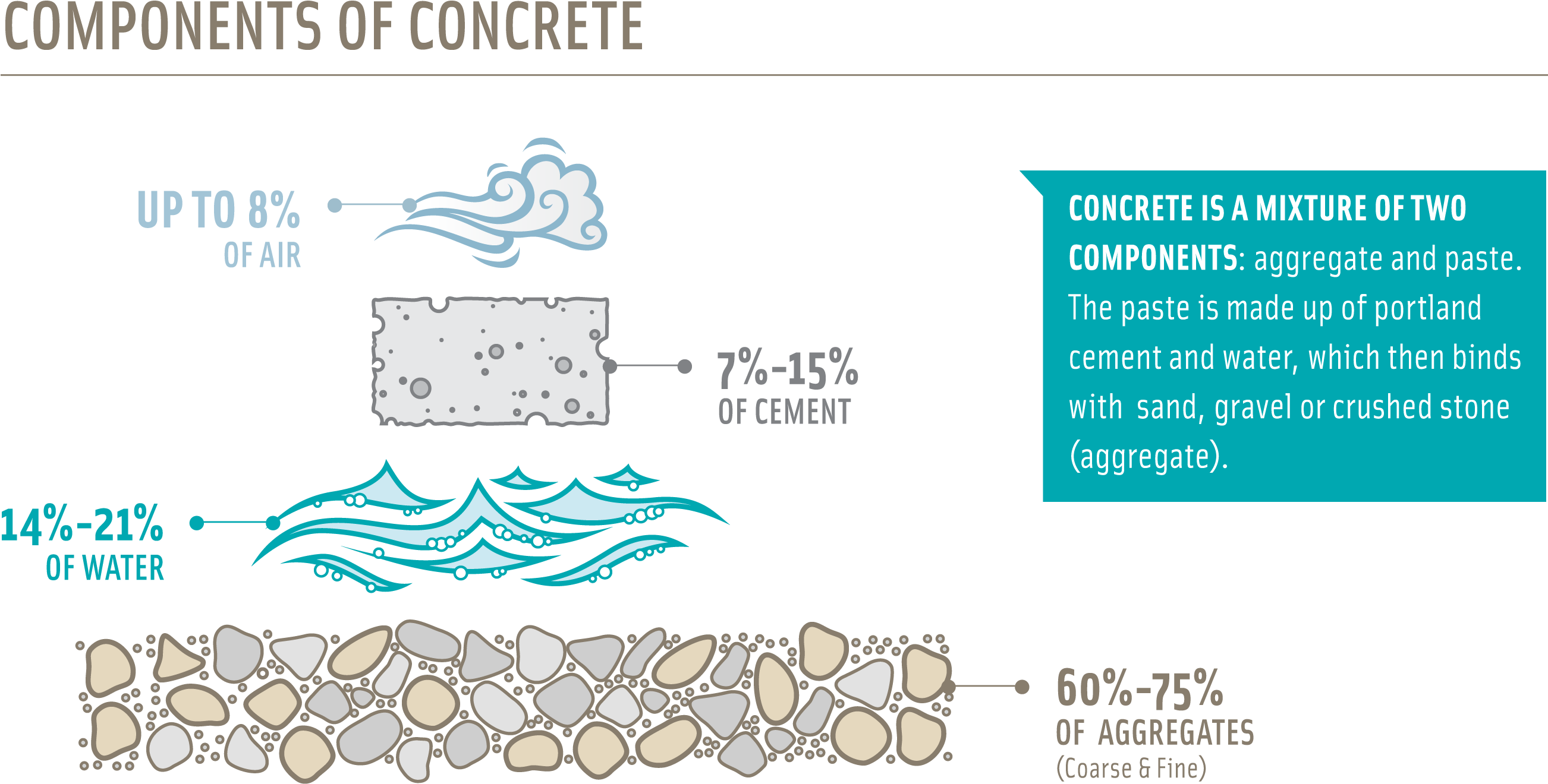 Concrete Ingredients (3400x2102), Png Download