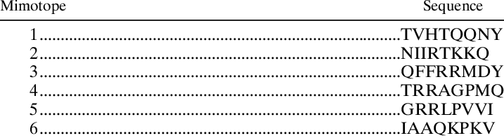 Amino Acid Sequences Of Mimotopes Of The Monoclonal - Magyar Grammatika (717x197), Png Download