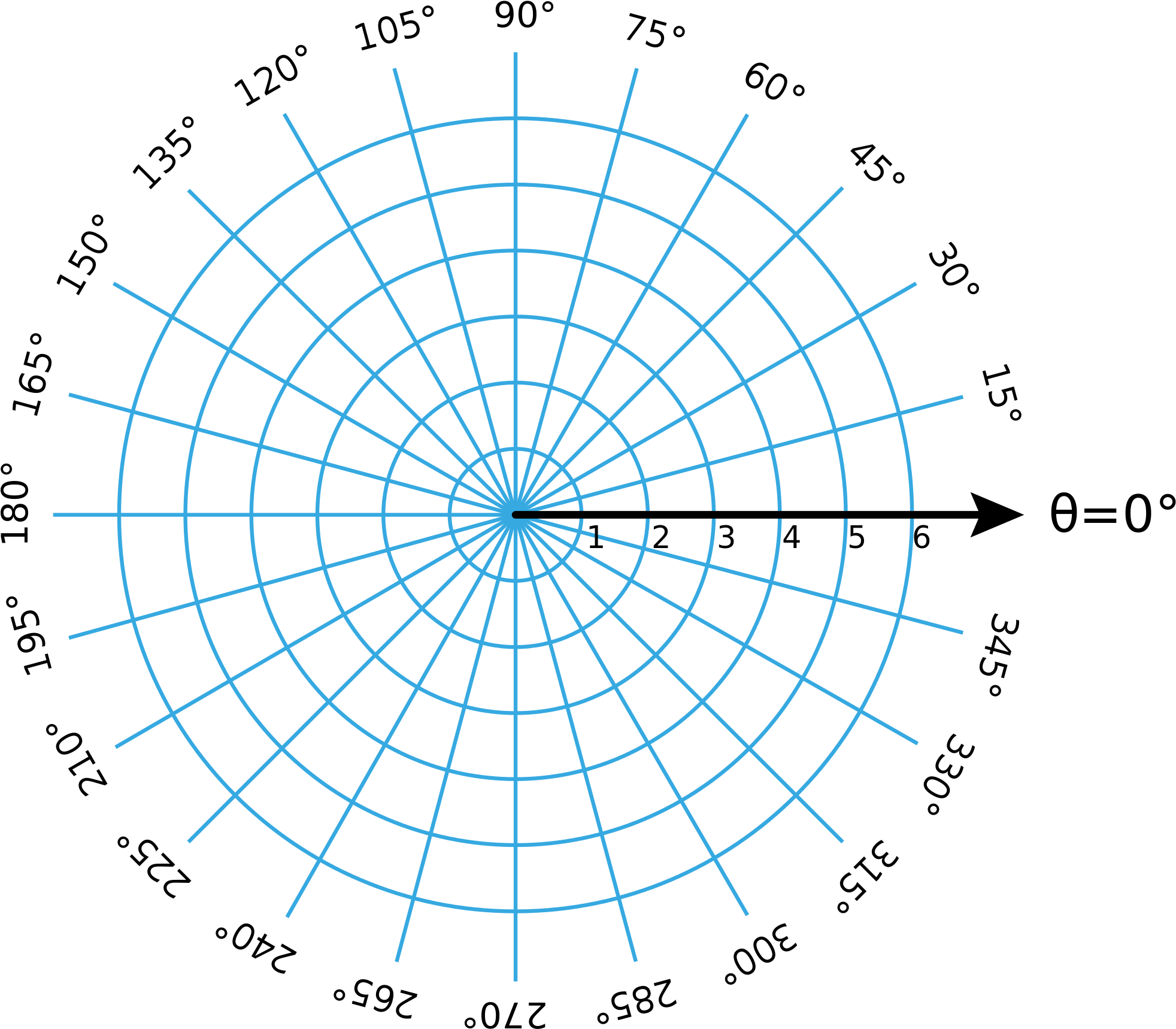 Open - Polar Coordinates Grid (2000x1787), Png Download