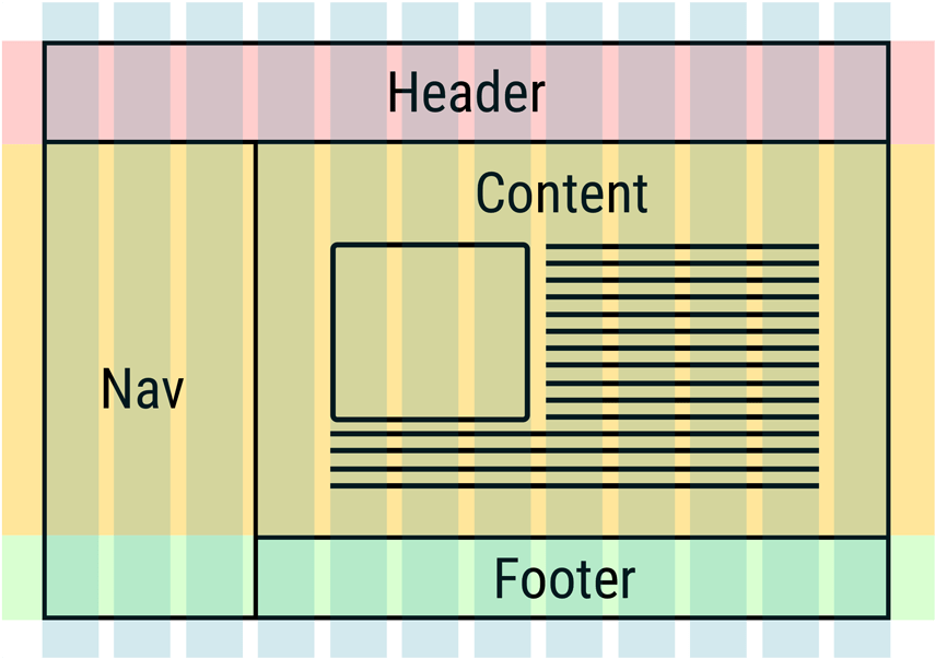 There's No Way To Align Elements Across Multiple Flexbox - Cascading Style Sheets (1024x660), Png Download