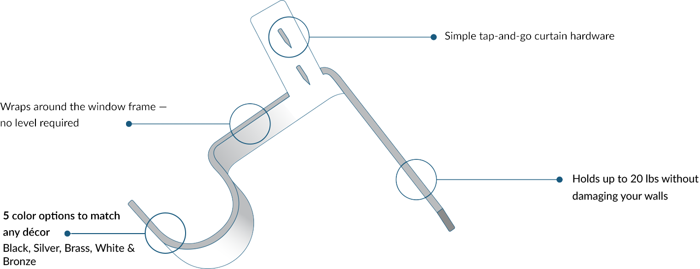 How Our Curtain Rod Brackets Work - Line Art (1422x547), Png Download
